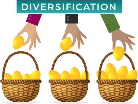 Creating a lasting impact in your youth program with sustainable funding by diversifying your funding streams.